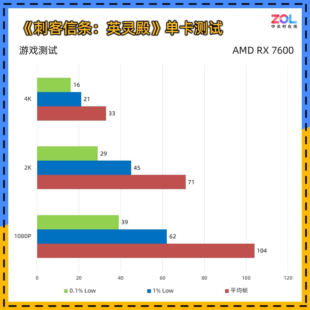 AMD RX9070XT显卡评测暴打50系，A卡支棱起来了！性能炸裂，N卡慌了？