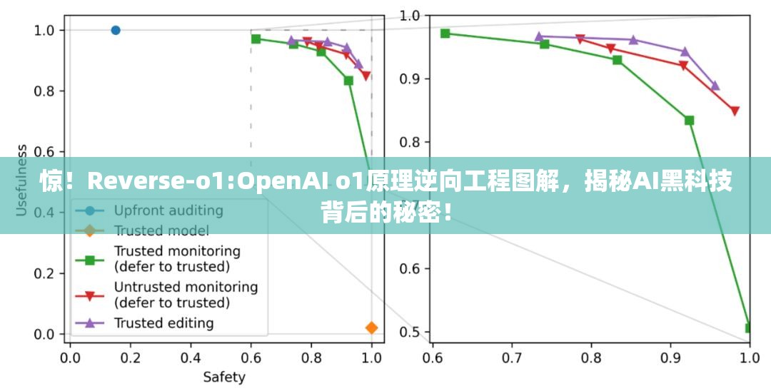 惊！Reverse-o1:OpenAI o1原理逆向工程图解，揭秘AI黑科技背后的秘密！