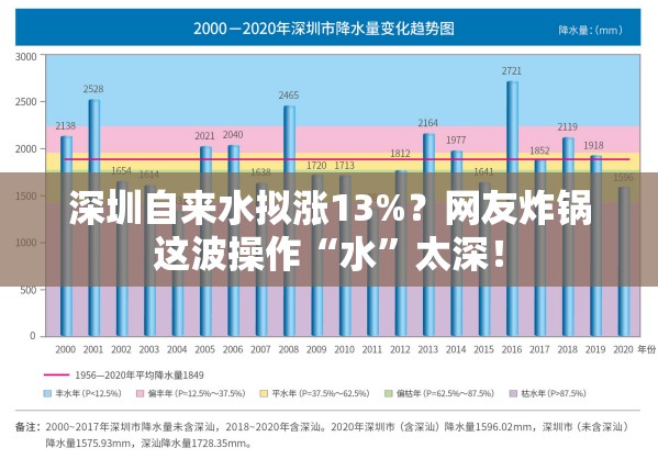 深圳自来水拟涨13%